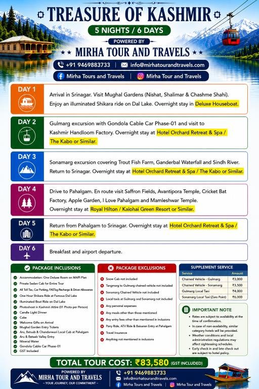 Treasure of Kashmir 5 Nights 6 Days luxury honeymoon package itinerary – ₹83,580 by MIRHA Tour and Travels